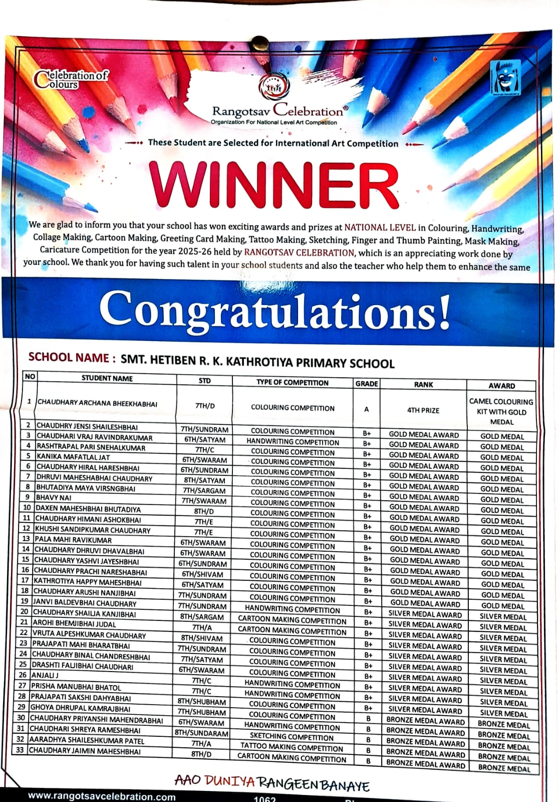 રાજ્ય કક્ષા (રંગોત્સવ સેલિબ્રેશન મુંબઈ આયોજિત ચિત્ર સ્પર્ધા 2025–26)